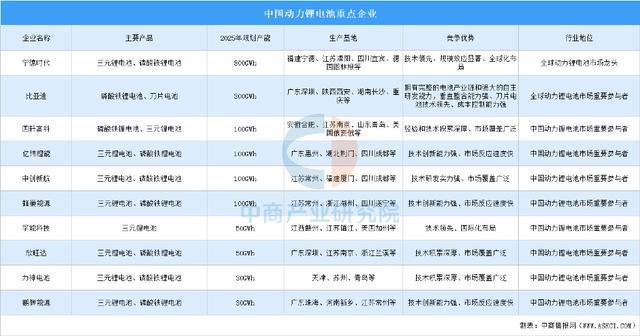 收藏！2025年中国动力锂电池行业竞争格局及市场份额解读(图1)