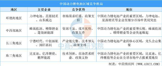 收藏！2025年中国动力锂电池行业竞争格局及市场份额解读(图7)