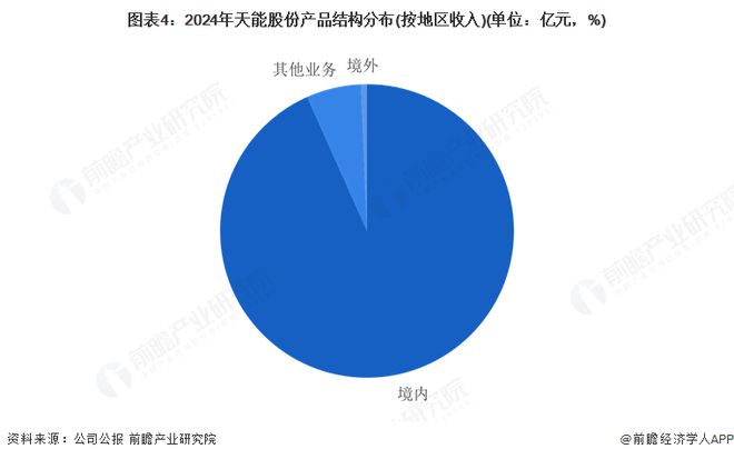2025年中国铅酸蓄电池行业龙头企业分析：坚持技术引领行业龙头地位进一步巩固【组图】(图4)