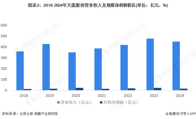 2025年中国铅酸蓄电池行业龙头企业分析：坚持技术引领行业龙头地位进一步巩固【组图】(图2)