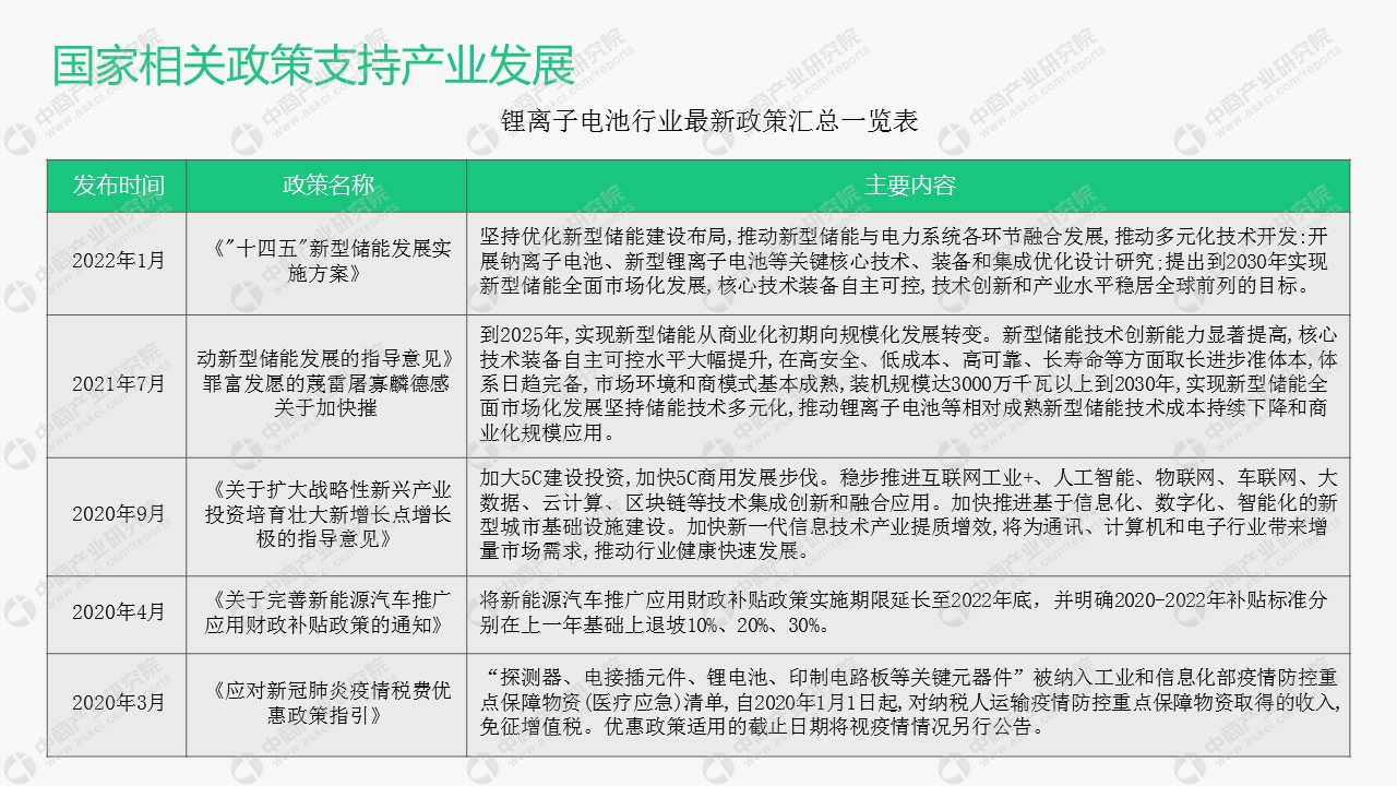 中商产业研究院：《2023年中国锂离子电池行业市场前景及投资研究报告》发布(图3)