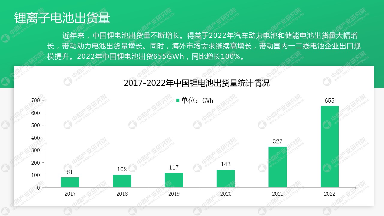 中商产业研究院：《2023年中国锂离子电池行业市场前景及投资研究报告》发布(图4)