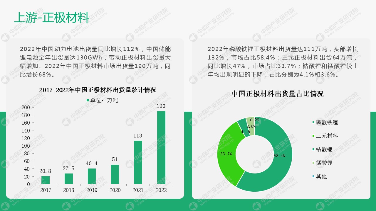 中商产业研究院：《2023年中国锂离子电池行业市场前景及投资研究报告》发布(图5)