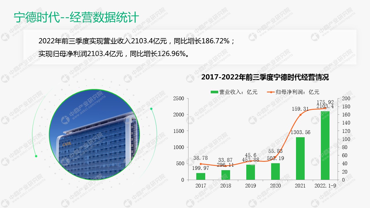 中商产业研究院：《2023年中国锂离子电池行业市场前景及投资研究报告》发布(图7)