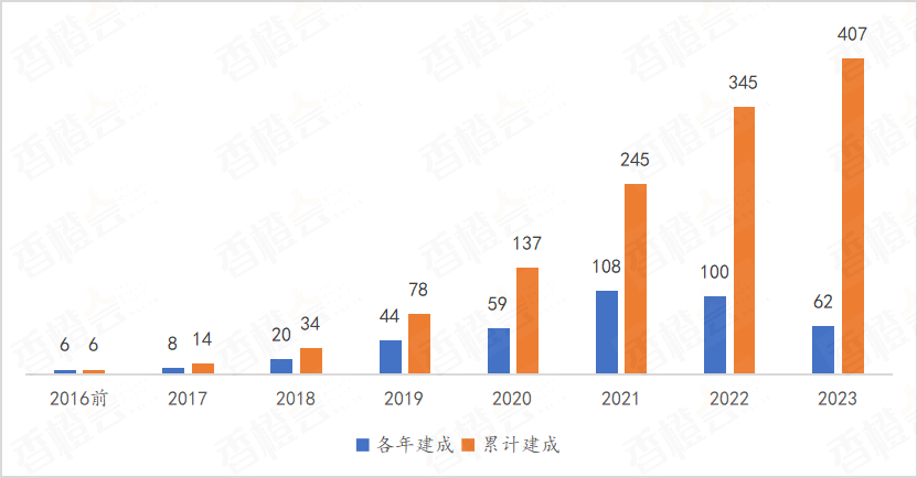 2023年全国燃料电池汽车产销数据(图3)