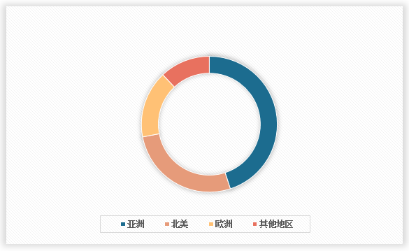 中国聚合物锂离子电池行业发展深度分析与未来前景调研报告（2024-2031年）(图2)