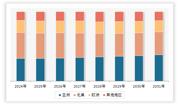 中国聚合物锂离子电池行业发展深度分析与未来前景调研报告（2024-2031年）(图3)