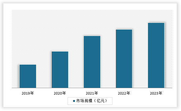 中国聚合物锂离子电池行业发展深度分析与未来前景调研报告（2024-2031年）(图4)