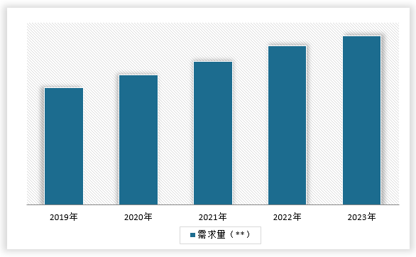 中国聚合物锂离子电池行业发展深度分析与未来前景调研报告（2024-2031年）(图6)