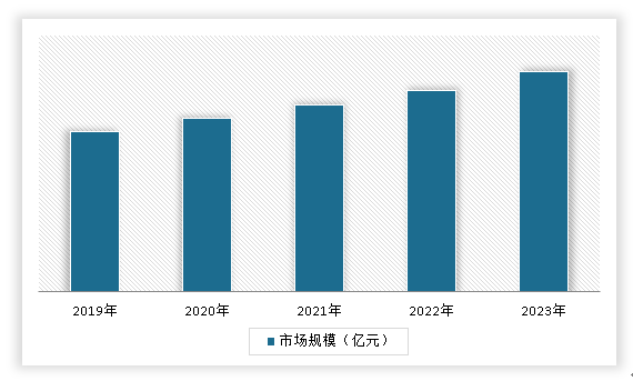 中国聚合物锂离子电池行业发展深度分析与未来前景调研报告（2024-2031年）(图8)