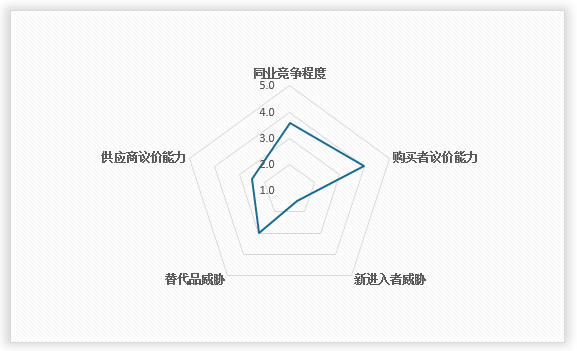 中国聚合物锂离子电池行业发展深度分析与未来前景调研报告（2024-2031年）(图11)