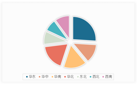 中国聚合物锂离子电池行业发展深度分析与未来前景调研报告（2024-2031年）(图13)