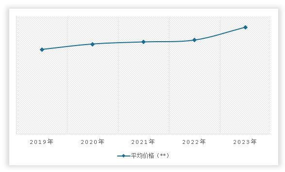 中国聚合物锂离子电池行业发展深度分析与未来前景调研报告（2024-2031年）(图12)
