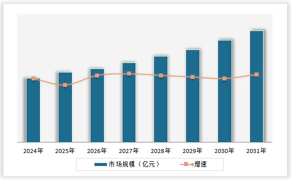 中国聚合物锂离子电池行业发展深度分析与未来前景调研报告（2024-2031年）(图15)