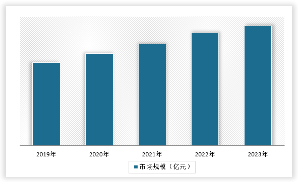 中国聚合物锂离子电池行业发展深度分析与未来前景调研报告（2024-2031年）(图14)