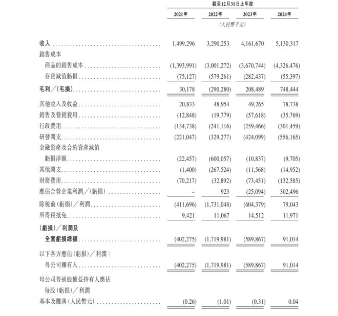 市值超200亿曹德旺妹妹拿下一个超级IPO(图3)