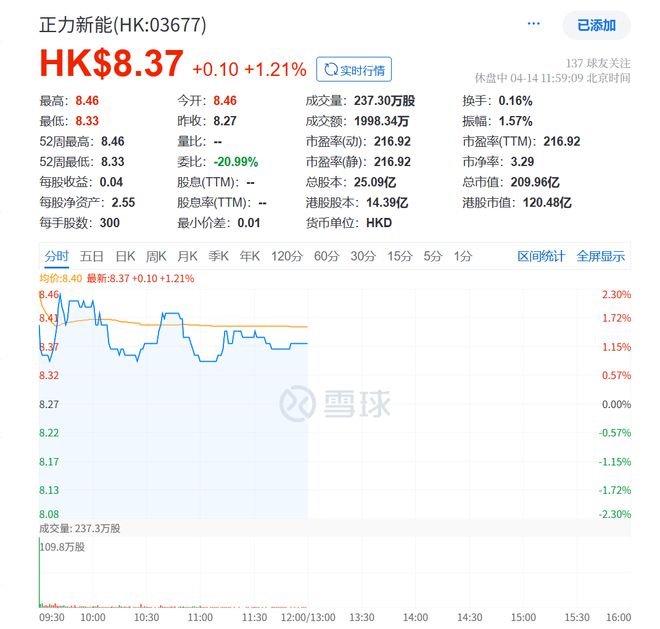 市值超200亿曹德旺妹妹拿下一个超级IPO(图1)