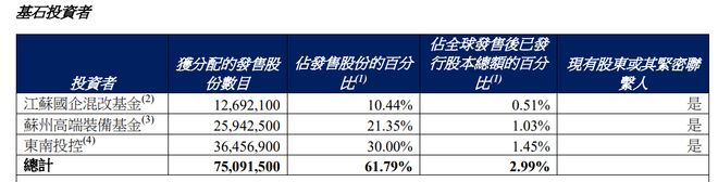 市值超200亿曹德旺妹妹拿下一个超级IPO(图2)