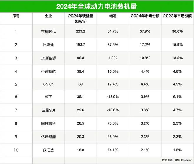 中国电池卖到欧洲结果被日韩企业盯上了？(图6)