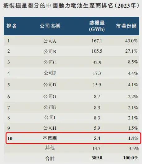 曹德旺妹妹港股敲钟！曹家“汽车朋友圈”人脉有多广？(图1)