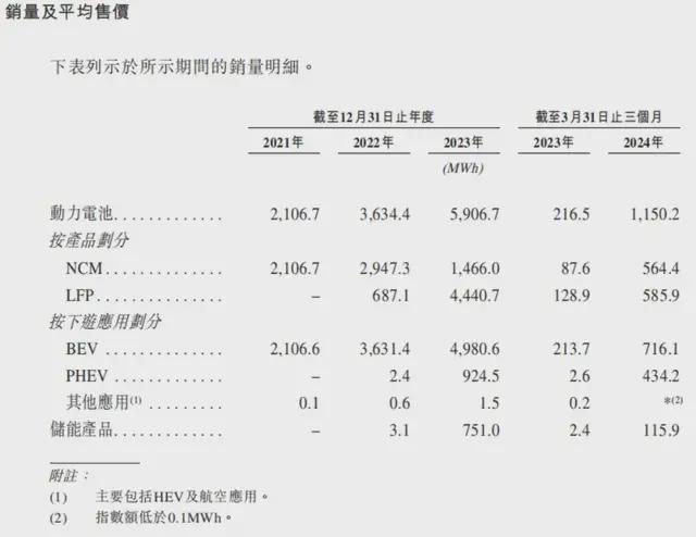 曹德旺妹妹港股敲钟！曹家“汽车朋友圈”人脉有多广？(图2)