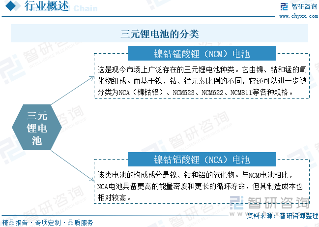 趋势研判！2025年中国三元锂电池行业产业链、产销量、装车量、重点企业及前景展望：新能源汽车渗透率持续提升为三元锂电池产业注入强劲动能[图](图2)