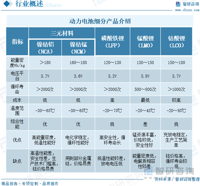 趋势研判！2025年中国三元锂电池行业产业链、产销量、装车量、重点企业及前景展望：新能源汽车渗透率持续提升为三元锂电池产业注入强劲动能[图](图1)