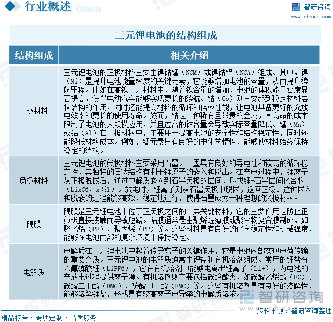 趋势研判！2025年中国三元锂电池行业产业链、产销量、装车量、重点企业及前景展望：新能源汽车渗透率持续提升为三元锂电池产业注入强劲动能[图](图3)