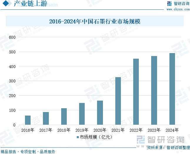 趋势研判！2025年中国三元锂电池行业产业链、产销量、装车量、重点企业及前景展望：新能源汽车渗透率持续提升为三元锂电池产业注入强劲动能[图](图5)