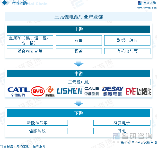 趋势研判！2025年中国三元锂电池行业产业链、产销量、装车量、重点企业及前景展望：新能源汽车渗透率持续提升为三元锂电池产业注入强劲动能[图](图4)