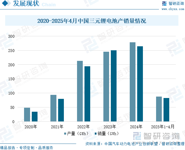 趋势研判！2025年中国三元锂电池行业产业链、产销量、装车量、重点企业及前景展望：新能源汽车渗透率持续提升为三元锂电池产业注入强劲动能[图](图7)