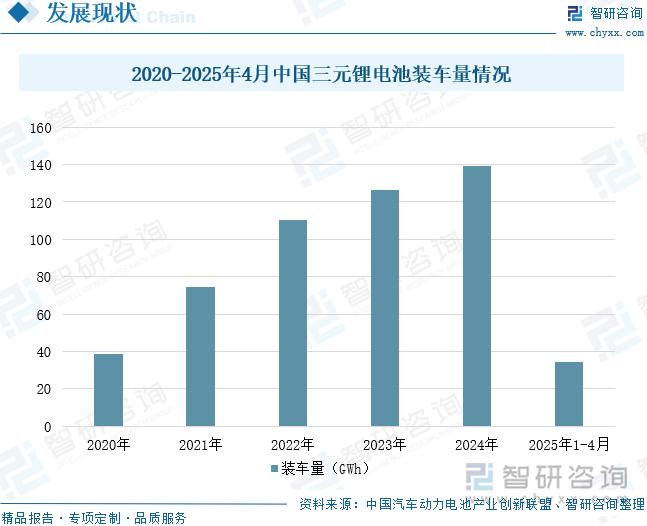 趋势研判！2025年中国三元锂电池行业产业链、产销量、装车量、重点企业及前景展望：新能源汽车渗透率持续提升为三元锂电池产业注入强劲动能[图](图8)