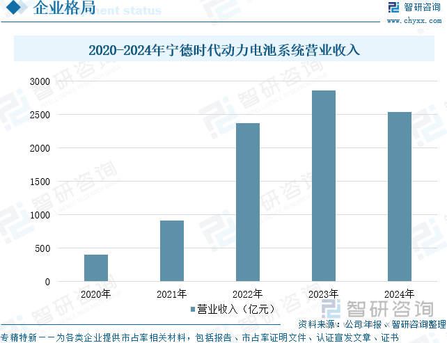 趋势研判！2025年中国三元锂电池行业产业链、产销量、装车量、重点企业及前景展望：新能源汽车渗透率持续提升为三元锂电池产业注入强劲动能[图](图10)