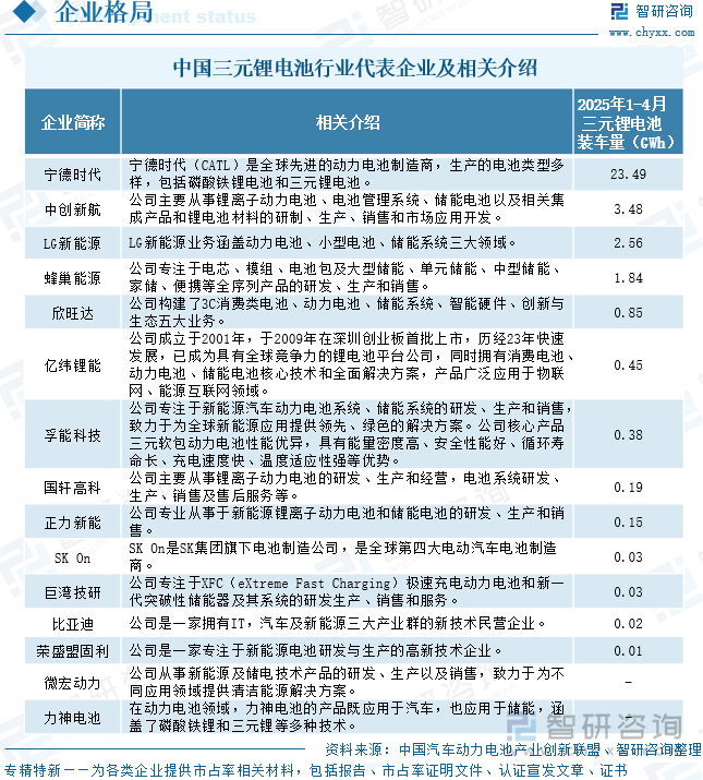趋势研判！2025年中国三元锂电池行业产业链、产销量、装车量、重点企业及前景展望：新能源汽车渗透率持续提升为三元锂电池产业注入强劲动能[图](图9)
