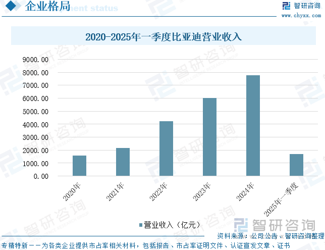 趋势研判！2025年中国三元锂电池行业产业链、产销量、装车量、重点企业及前景展望：新能源汽车渗透率持续提升为三元锂电池产业注入强劲动能[图](图11)