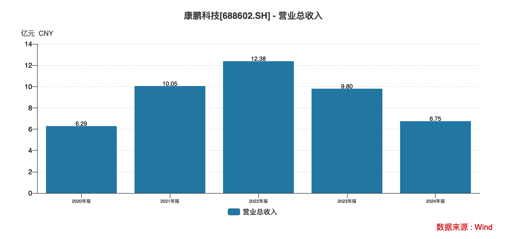 康鹏科技：一场被资本催熟的国产化泡沫破裂实录？丨大A避雷针(图1)