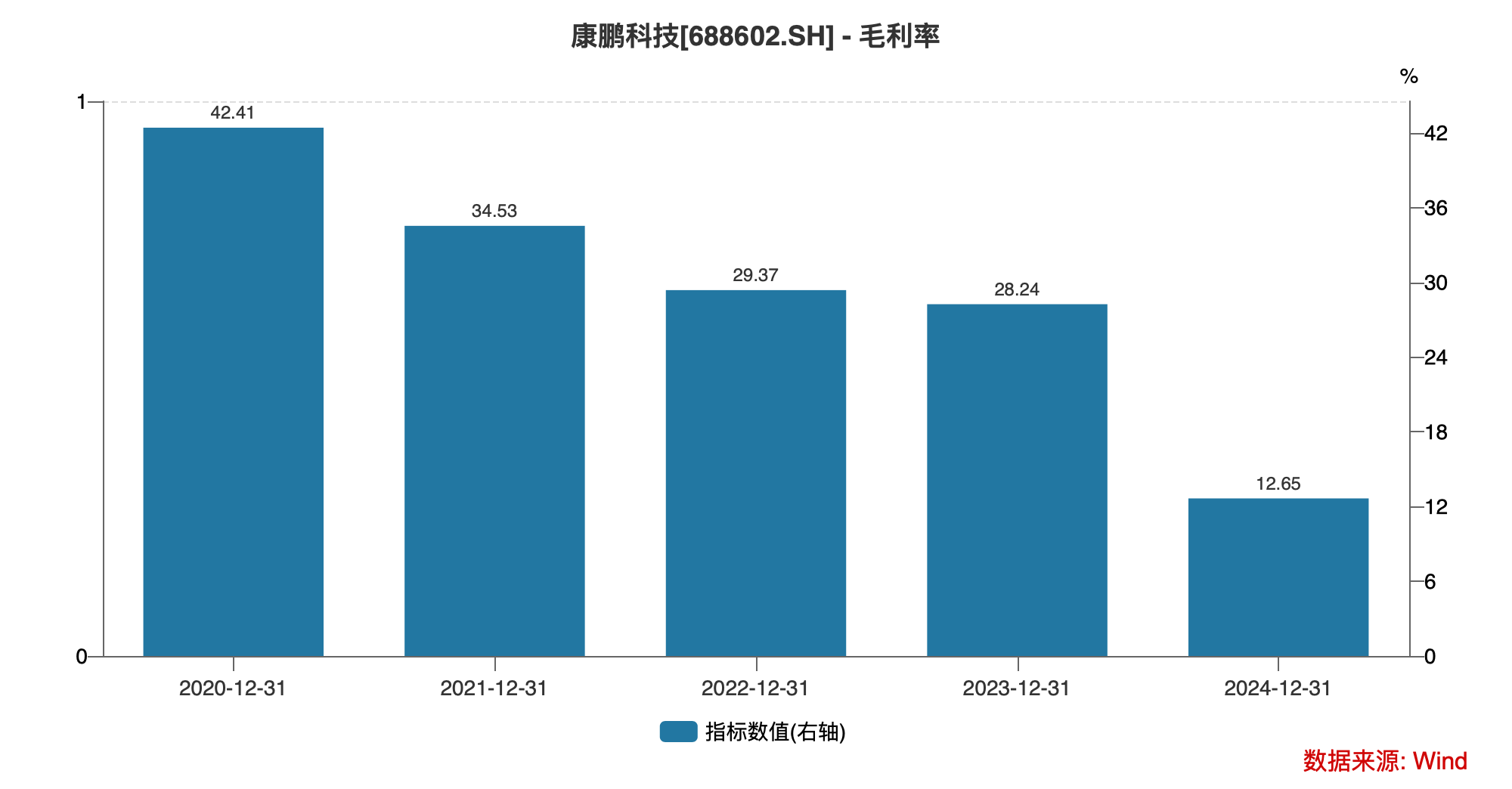 康鹏科技：一场被资本催熟的国产化泡沫破裂实录？丨大A避雷针(图2)