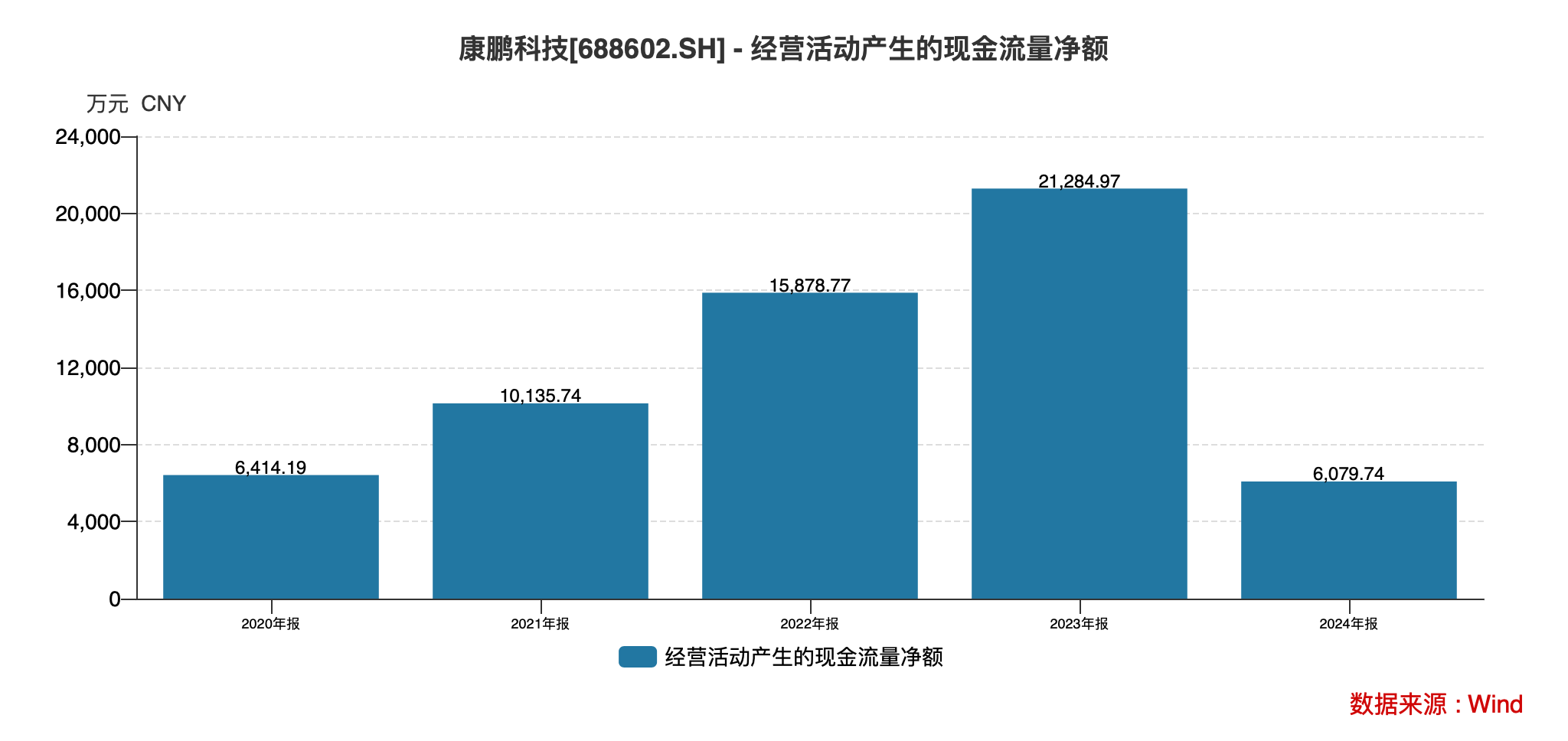 康鹏科技：一场被资本催熟的国产化泡沫破裂实录？丨大A避雷针(图4)