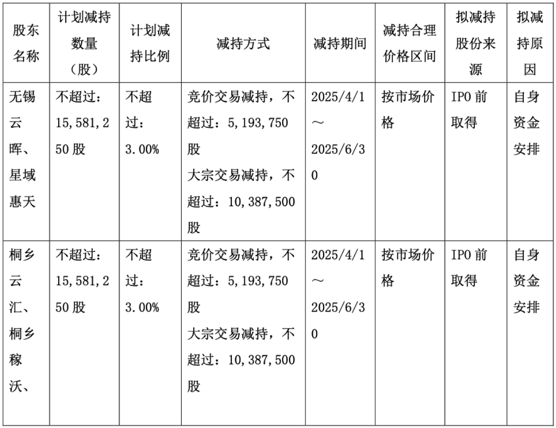 康鹏科技：一场被资本催熟的国产化泡沫破裂实录？丨大A避雷针(图6)