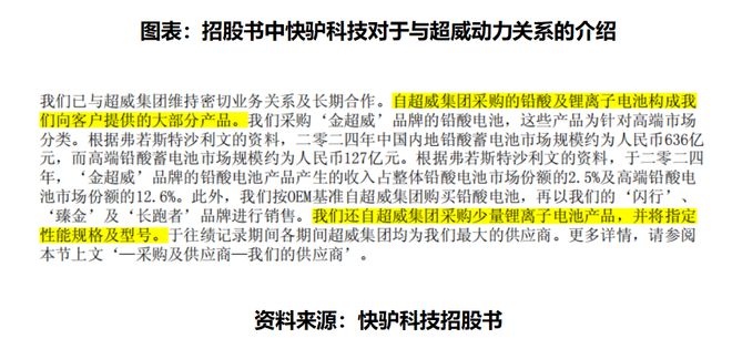 读懂IPO自有品牌“以价换量”快驴科技正在努力撕掉“超威”标签(图1)