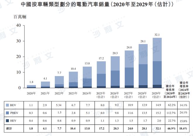 上市捷报丨沙利文助力江苏正力新能电池技术股份有限公司成功赴港上市(3677HK)(图2)