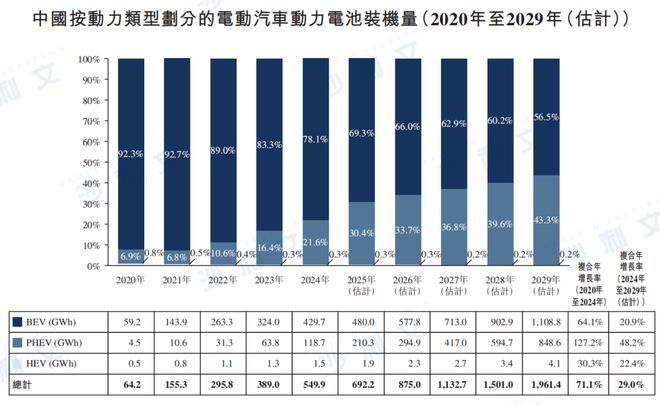 上市捷报丨沙利文助力江苏正力新能电池技术股份有限公司成功赴港上市(3677HK)(图3)