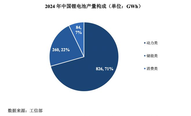 IPO研究｜预计2030年全球锂电池出货量将达51273GWh(图2)