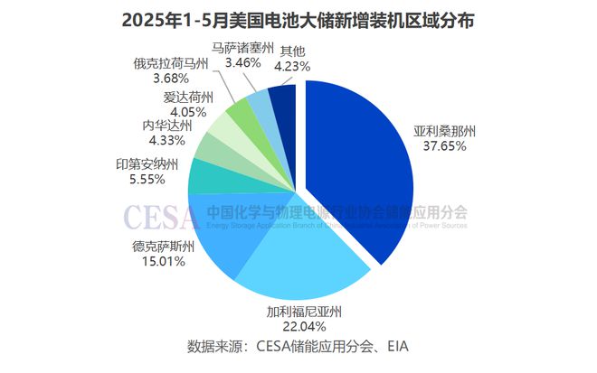 存量提速增量刹车搁置暴增——美国储能冰火两重天(图3)
