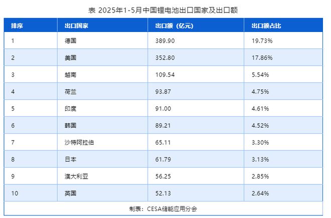 存量提速增量刹车搁置暴增——美国储能冰火两重天(图5)