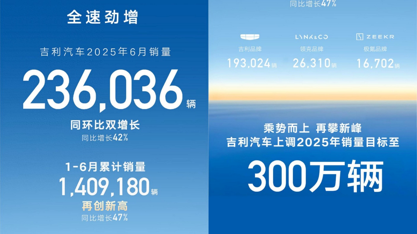 上半年车市变了啥？增程增速下降难做车企销量救星(图2)