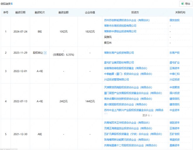 200亿!今天曹德旺胞妹在江苏拿下“超级IPO”背后小县城变了(图4)