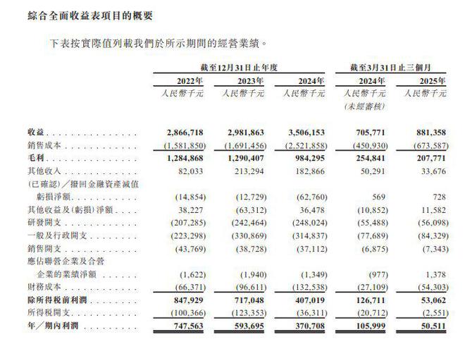 新股消息星源材质(300568SZ)递表港交所2024年干法隔膜市场份额全球第一(图2)