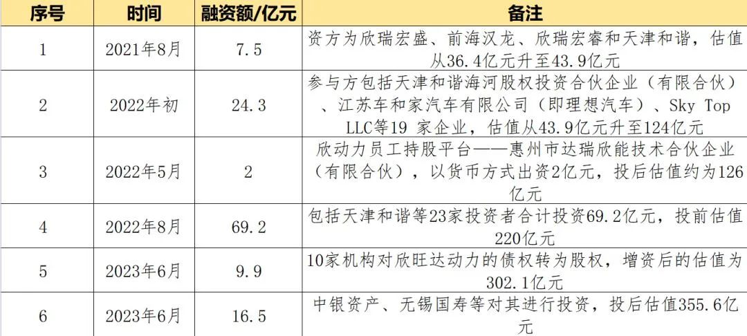 900亿深圳电池巨头赴港再战IPO(图4)