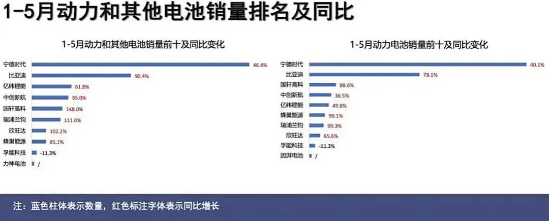900亿深圳电池巨头赴港再战IPO(图3)